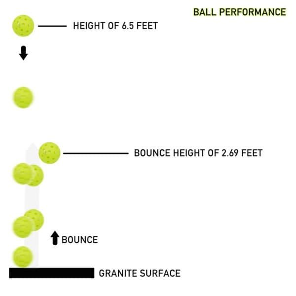 40 Holes Outdoor Pickleball Balls - Image 5